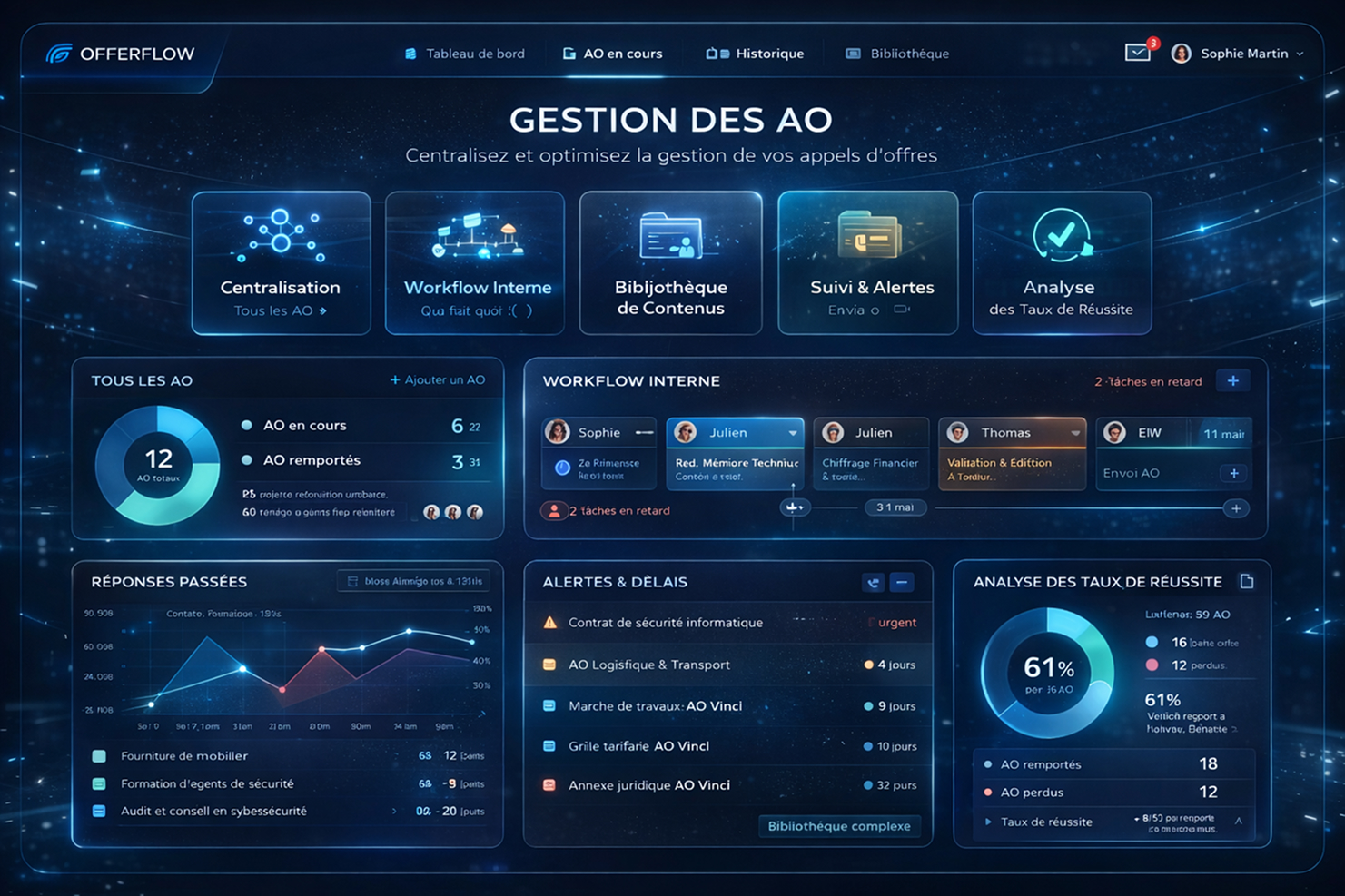 Véhicule en action en 3D sur page web.